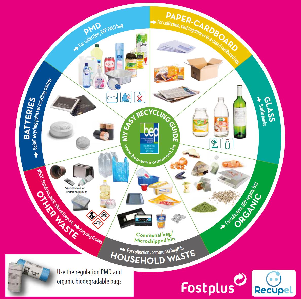 guidedetrianglais BEP Environnement