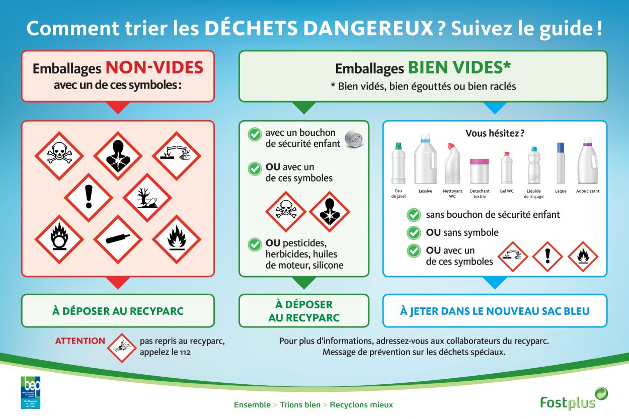 Déchets dangereux tri Déchets dangereux: comment les trier?