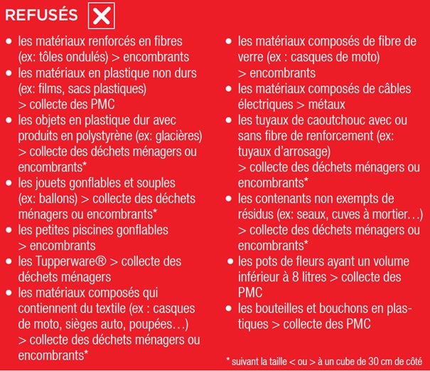 Liste des plastiques durs interdits