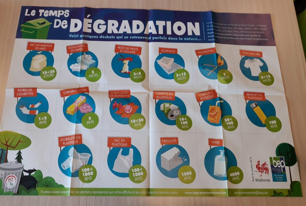 Animations & outils pédagogiques - BEP Environnement