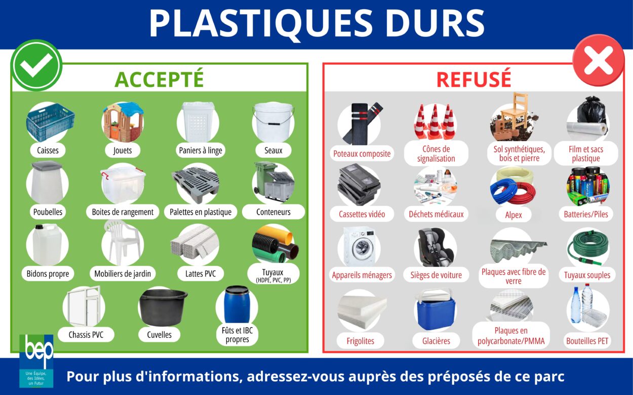 Bâche Tri Plastiques Durs (1600x1000mm) Bâche Tri Plastiques Durs (1600x1000mm)